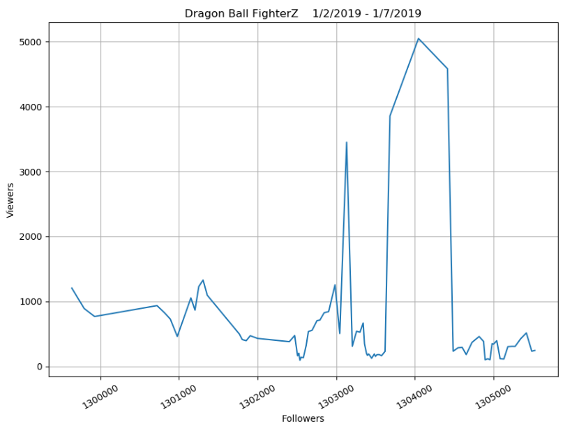 Twitch Data