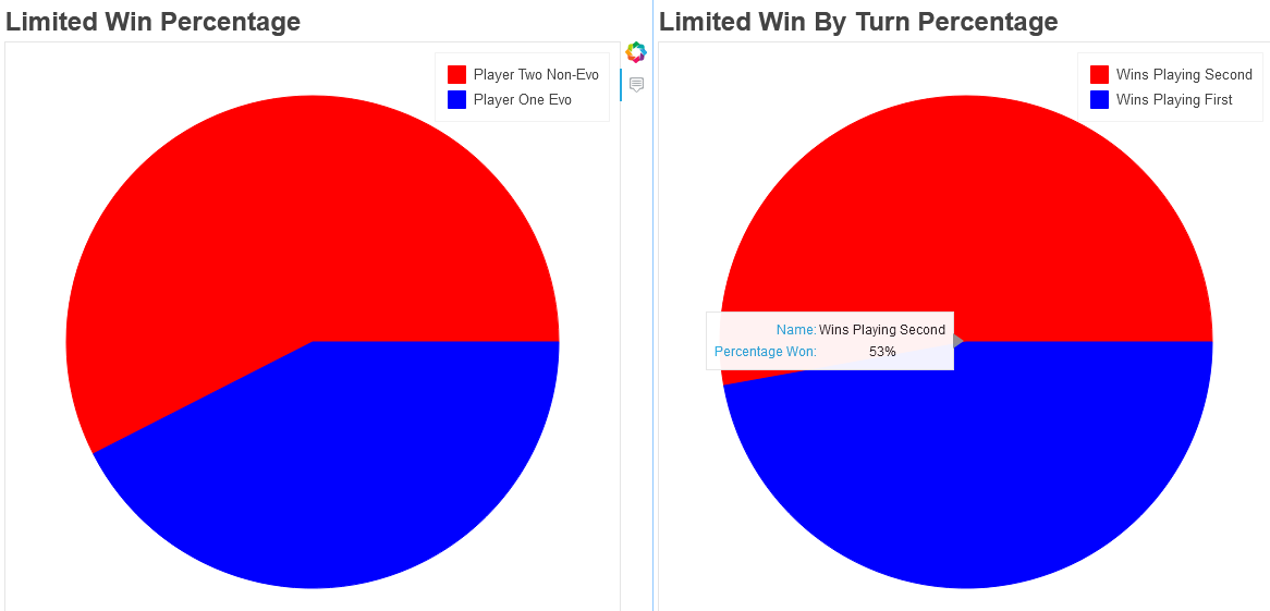 MTG Basic Simulation Picture